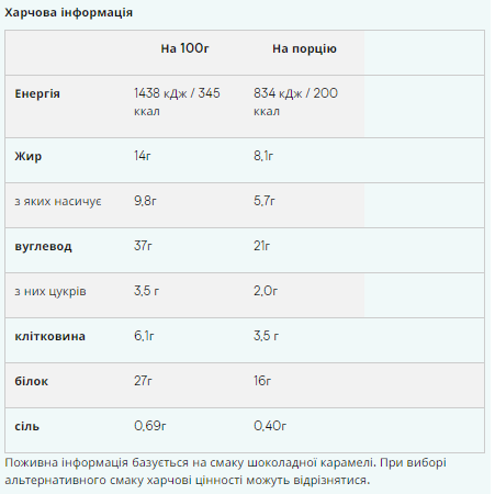 Crispy Layered - 58g Chocolate Caramel (Поштучно) &mdash; оригінальний товар