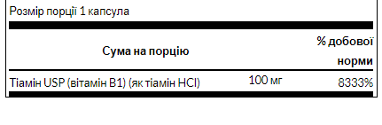 B1 100mg - 250 caps &mdash; оригинальный товар