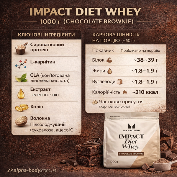 Impact Diet Whey - 1000g Chocolate Brownie &mdash; оригінальний товар