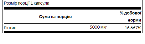 Biotin 5000mcg - 30 caps &mdash; оригинальный товар