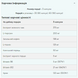 Thermopure - 180caps &mdash; детальний вигляд товару