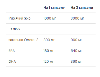 Fish Oil - 120 Softgels &mdash; оригінальний товар