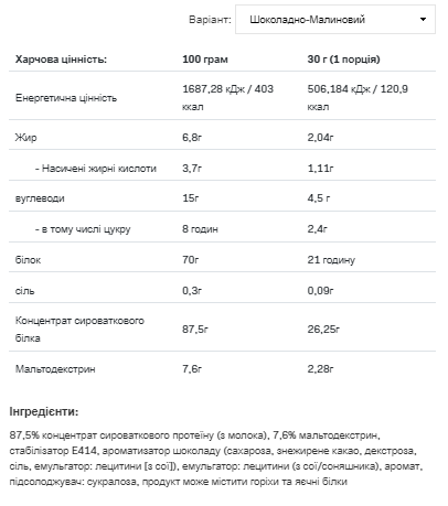 Whey Protein - 2270g Chocolate Raspberry &mdash; оригінальний товар