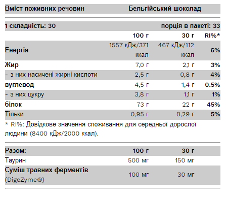Whey Protein - 2300g Cookies and Cream &mdash; оригінальний товар