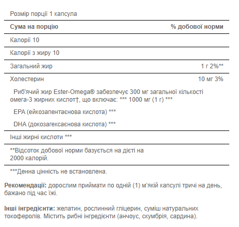 Omega-3 Fish Oil 1000 mg (300 mg Active Omega-3) - 100 Softgels (Пошкоджена банка) &mdash; оригінальний товар