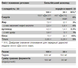Whey Protein - 2300g Cookies and Cream &mdash; детальний вигляд товару