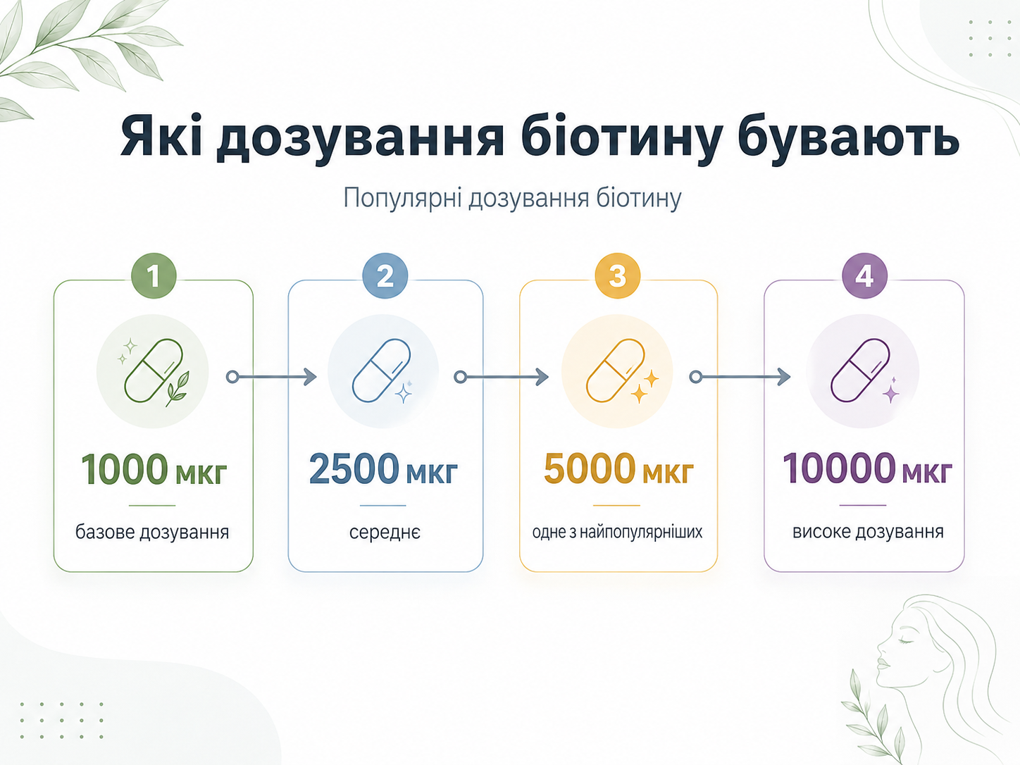 Які бувають дозування біотину