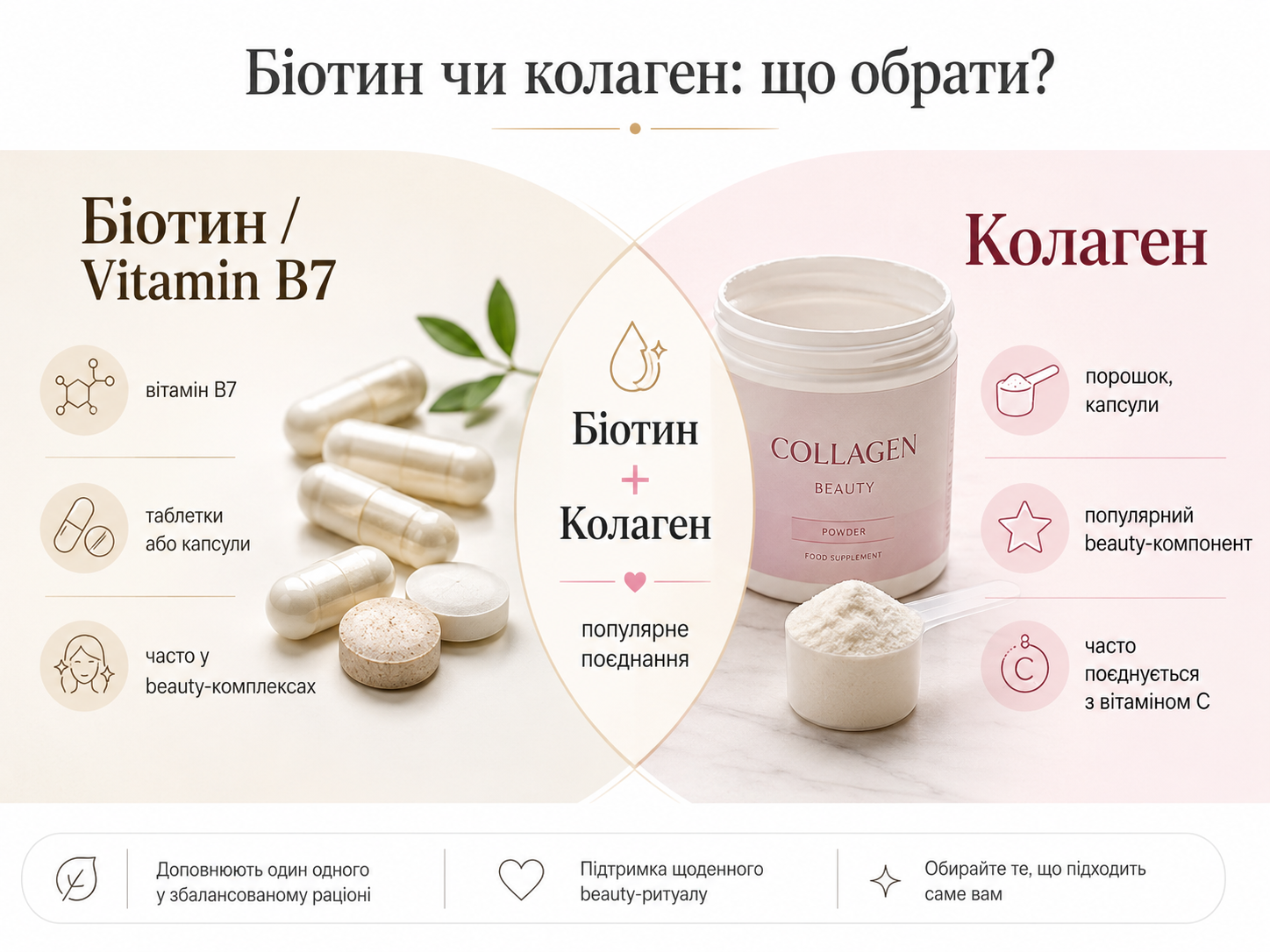 Біотин чи колаген? Що вибрати