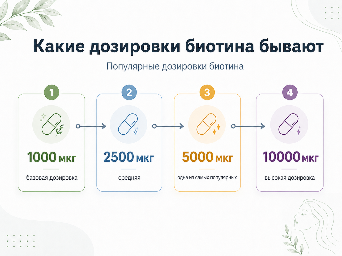Какие бывают дозировки биотина - витамина В7