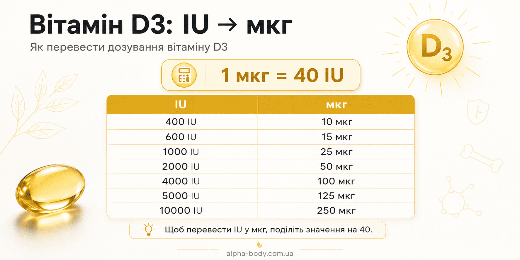 Перерасчет дозировки витамина D3 из IU в мкг