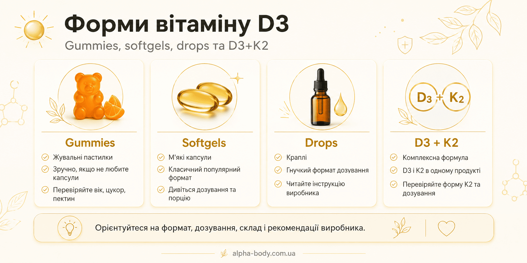 Порівняння форматів вітаміну D3 gummies softgels drops D3 K2