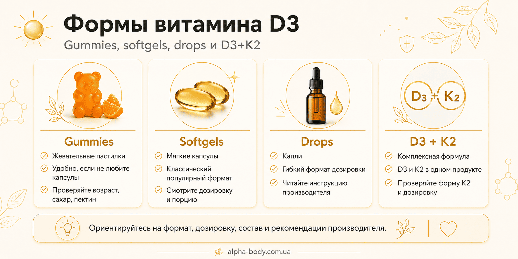 Сравнение популярных форматов фитамина D-3