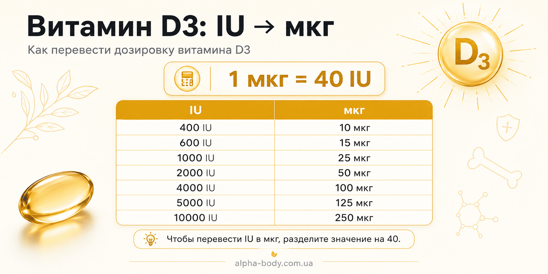 Перерахунок дозування вітаміну D3 з IU у мкг